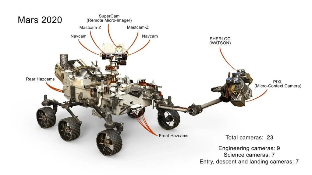 Cameras on Mars 2020 Rover, from Follow the Water on Mars