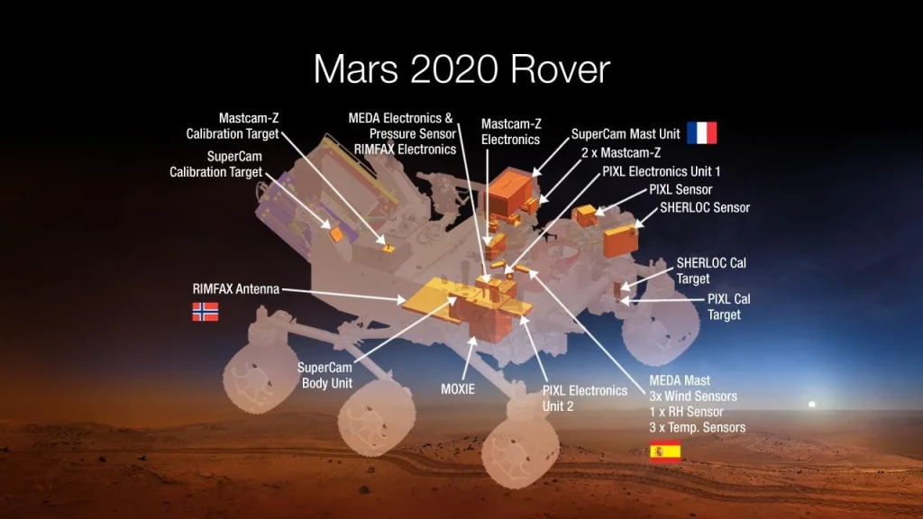 Payload for NASA Mars 2020 Rover, from Mars
